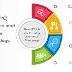 PPC Services