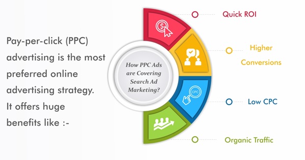 PPC Services