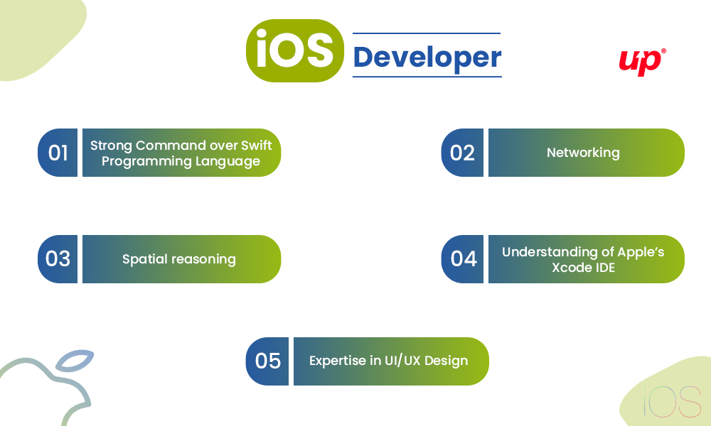 5 Skills you need to be an iOS Developer