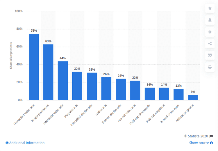 APP MONETIZATION Data