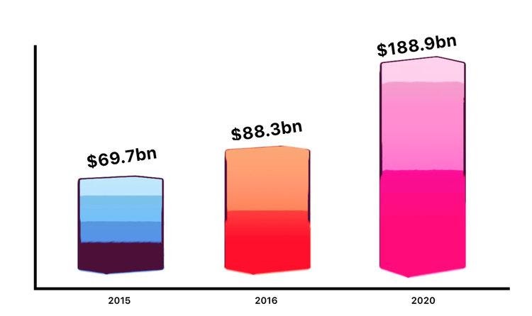 APP MONETIZATION STRATEGIES