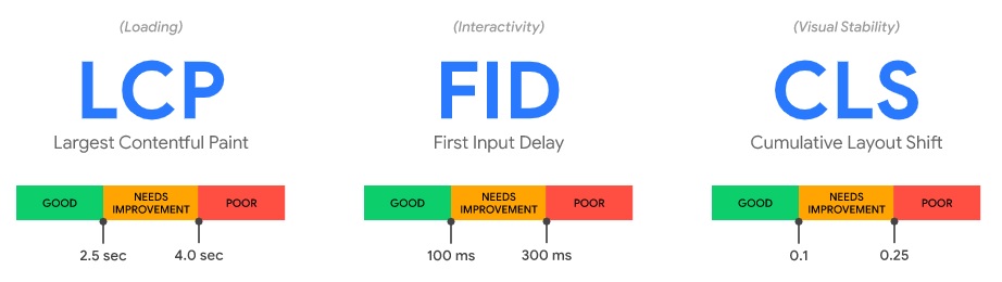 Google-core-web-vitals-services