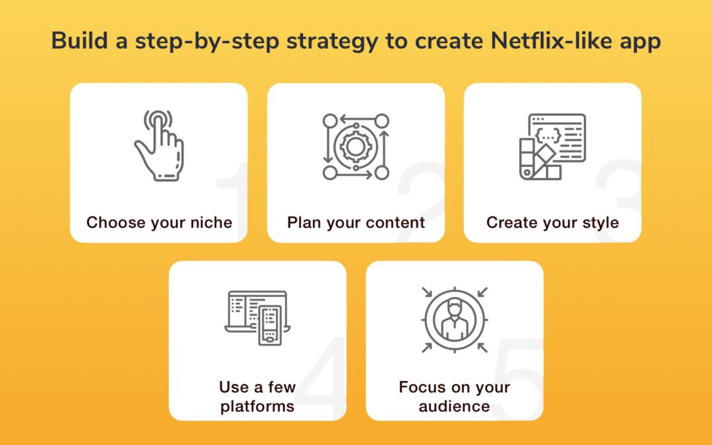 How to Make an App like Netflix