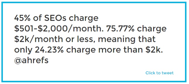 Monthly SEO Project Cost