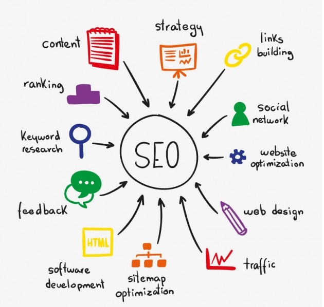Monthly SEO Project Cost with All SEO Work
