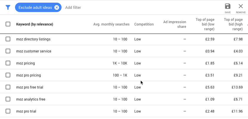 How To Know What People Are Searching in Google