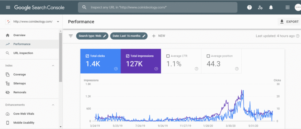 Google Search Console Performance