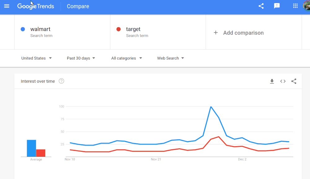 Google Trend Tool