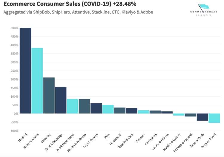 looking to keep up with the ever-growing competition