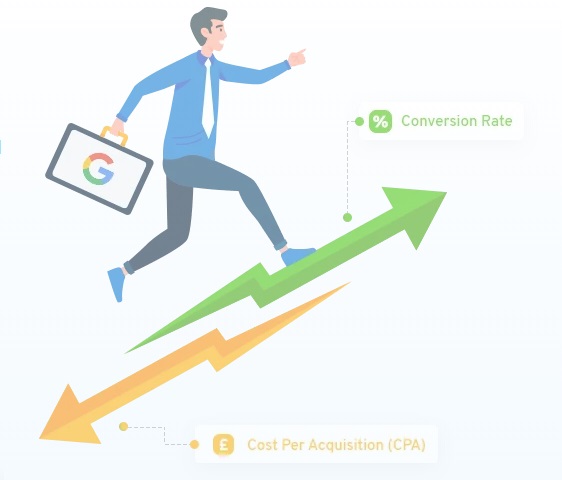 How can you get started with PPC? 