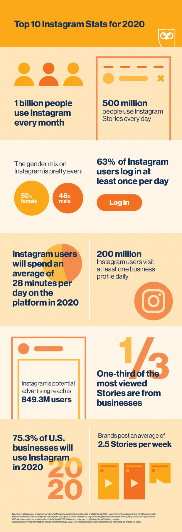 Top 10 Instagram Stats for 2020