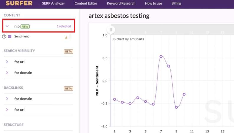 NLP Optimization Analysis By Surfer SEO Tool