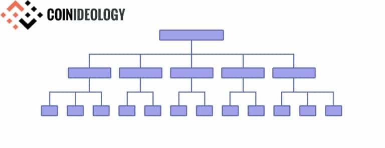 Silo Architecture and Internal Linking 