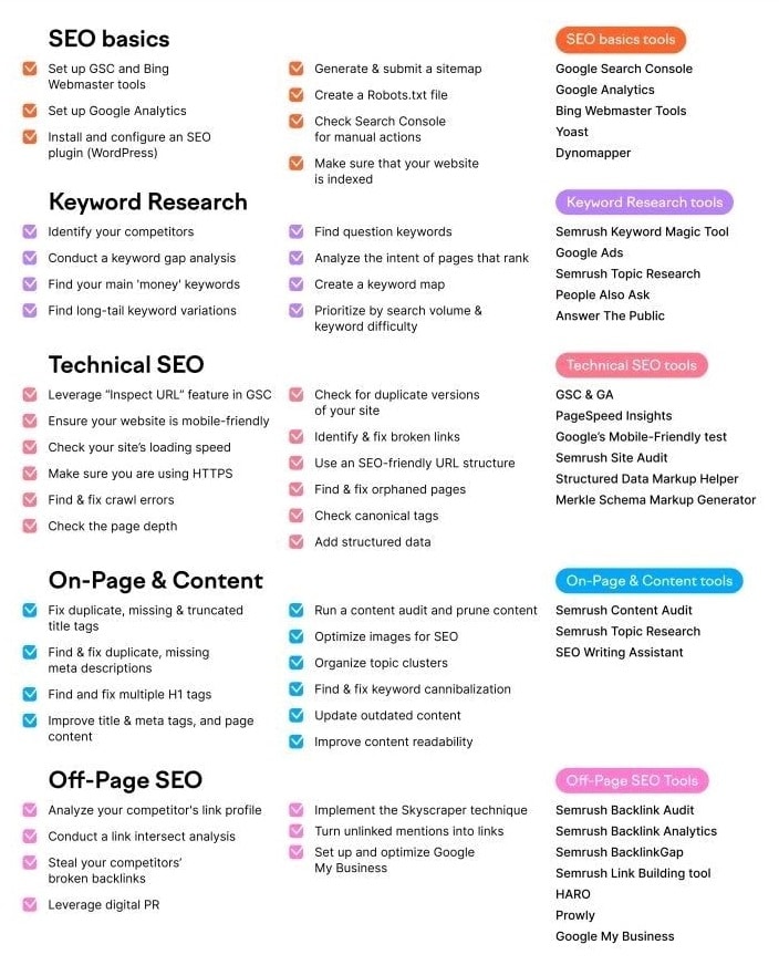 SEO Check List 2021