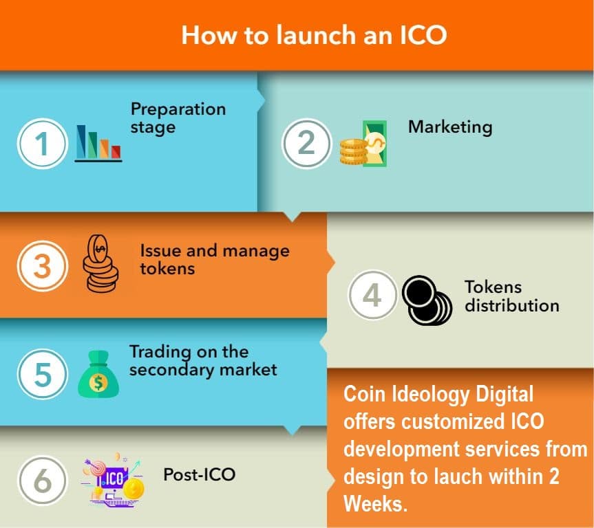 ICO Launch Services