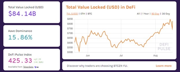 DeFi is still in the beginning phase of its emergence. The TVL (Total Value Locked) in DeFi contracts is $84.14B as of August 2021. 
