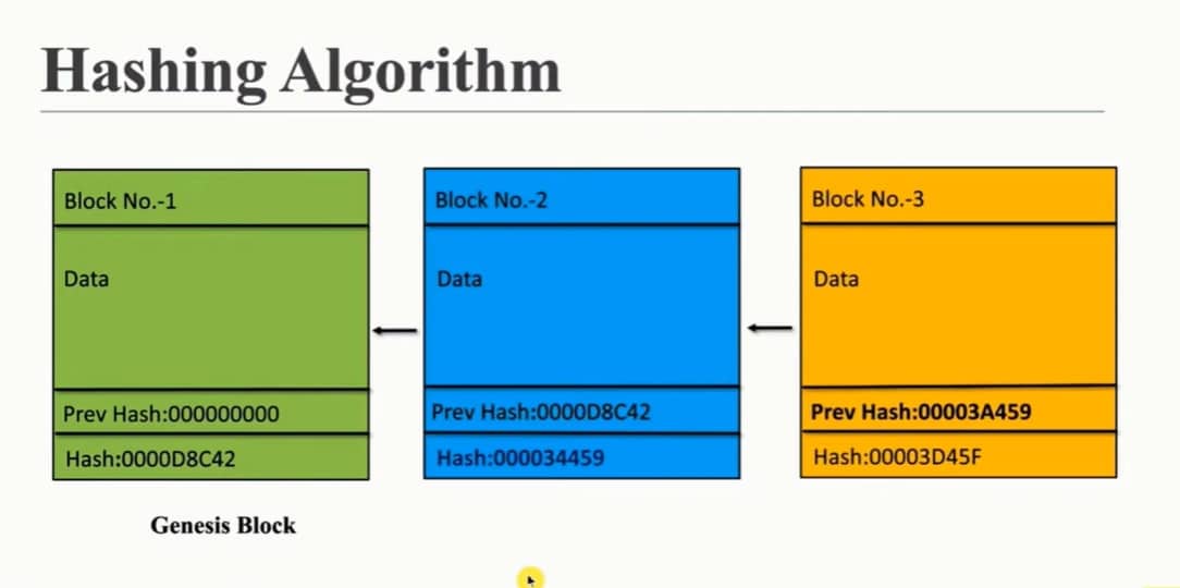 hashing-algorithm