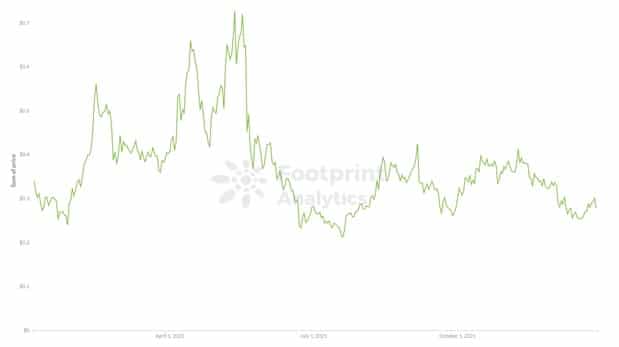 Footprint Analytics - XLM Price