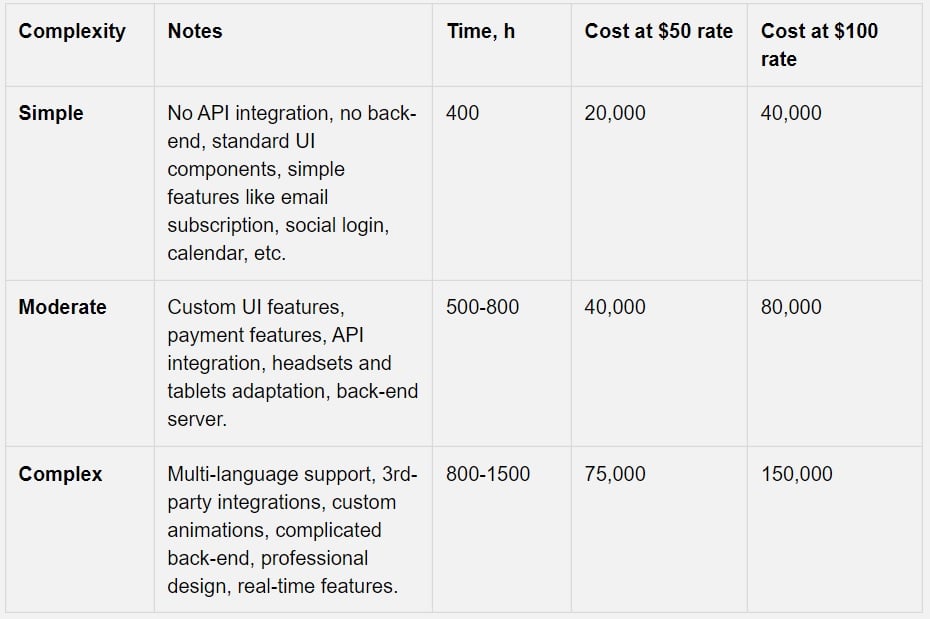 mobile app development cost