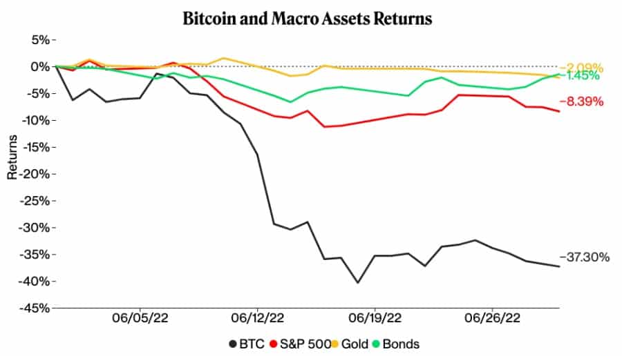 Big Crypto Drop