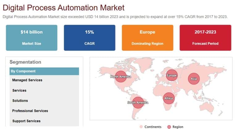Digital Process Automation Image Digital Process Automation - The New Age Technology at Its Forefront ...