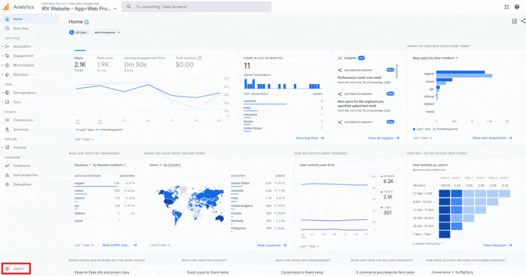 Google Analytics Digital Marketing Tool