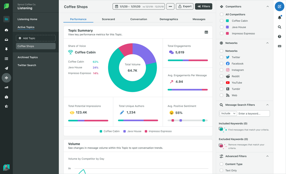 sproutsocial digital marketing tool