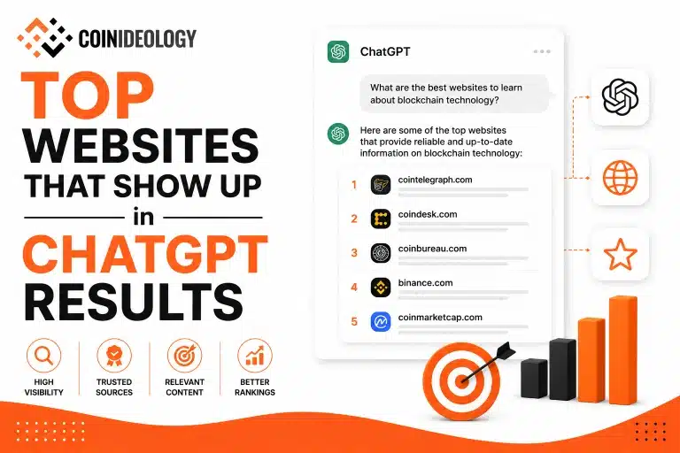 Top 15 Most Cited Websites in ChatGPT